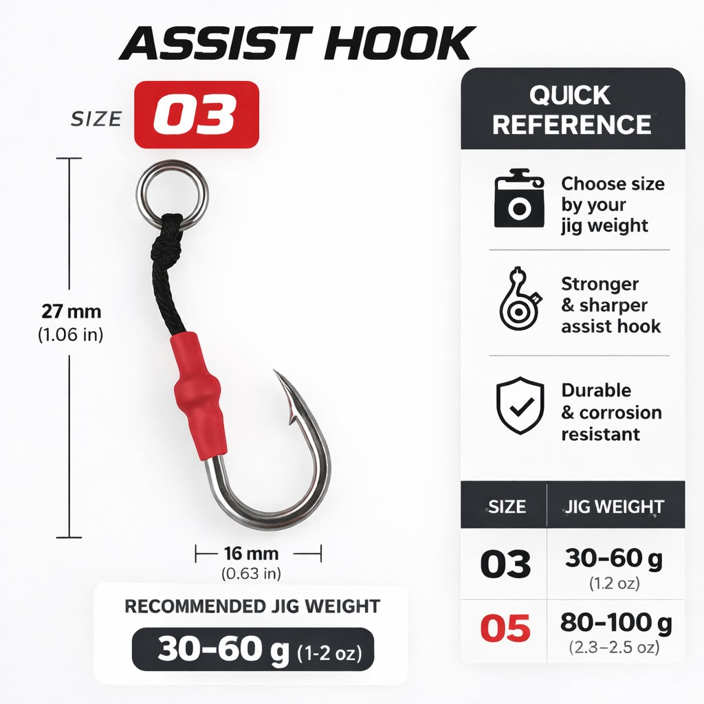 Basic Assist Hooks