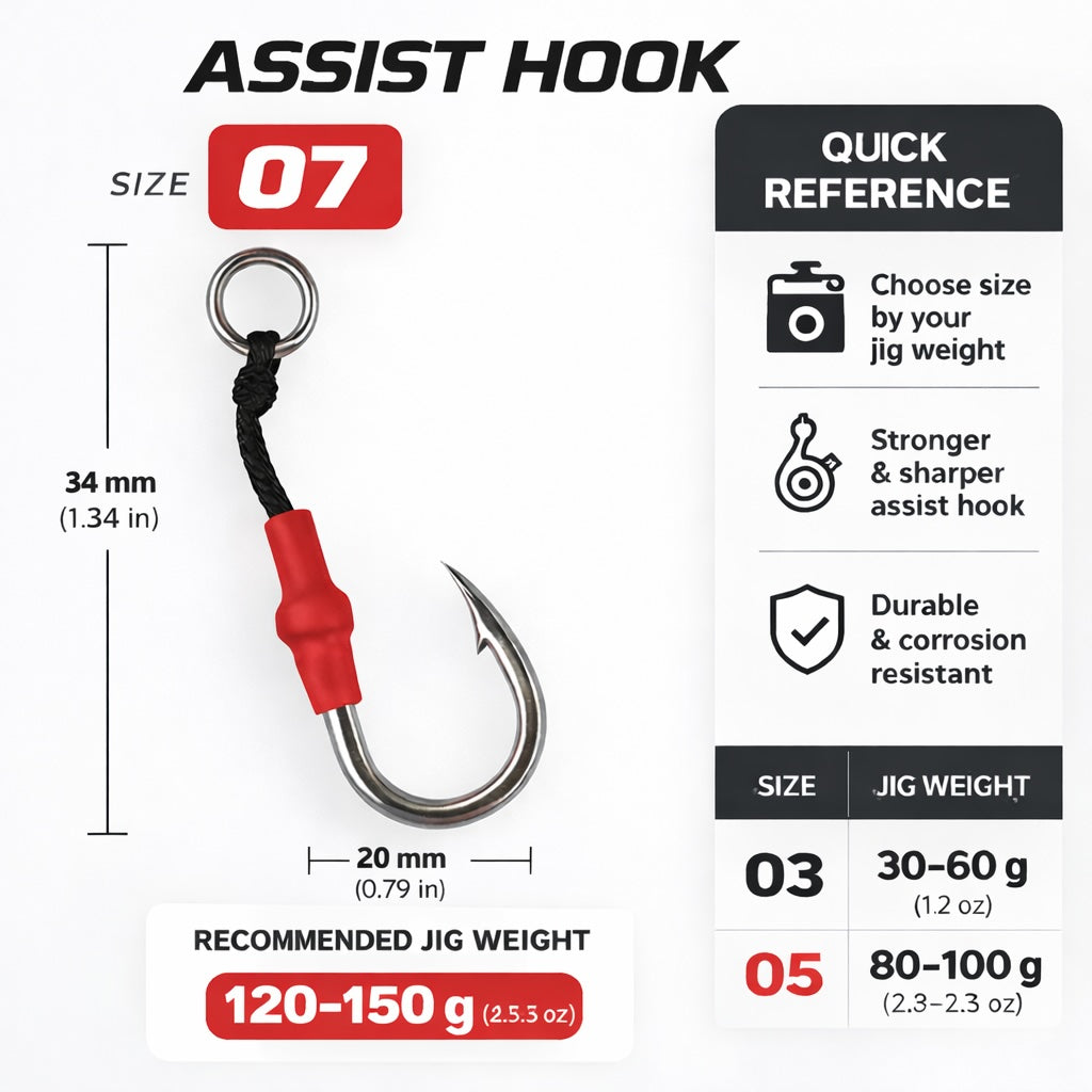 Basic Assist Hooks