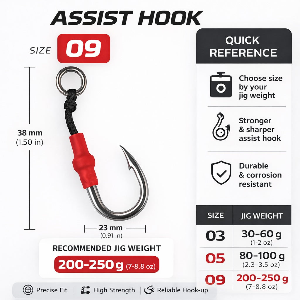 Basic Assist Hooks