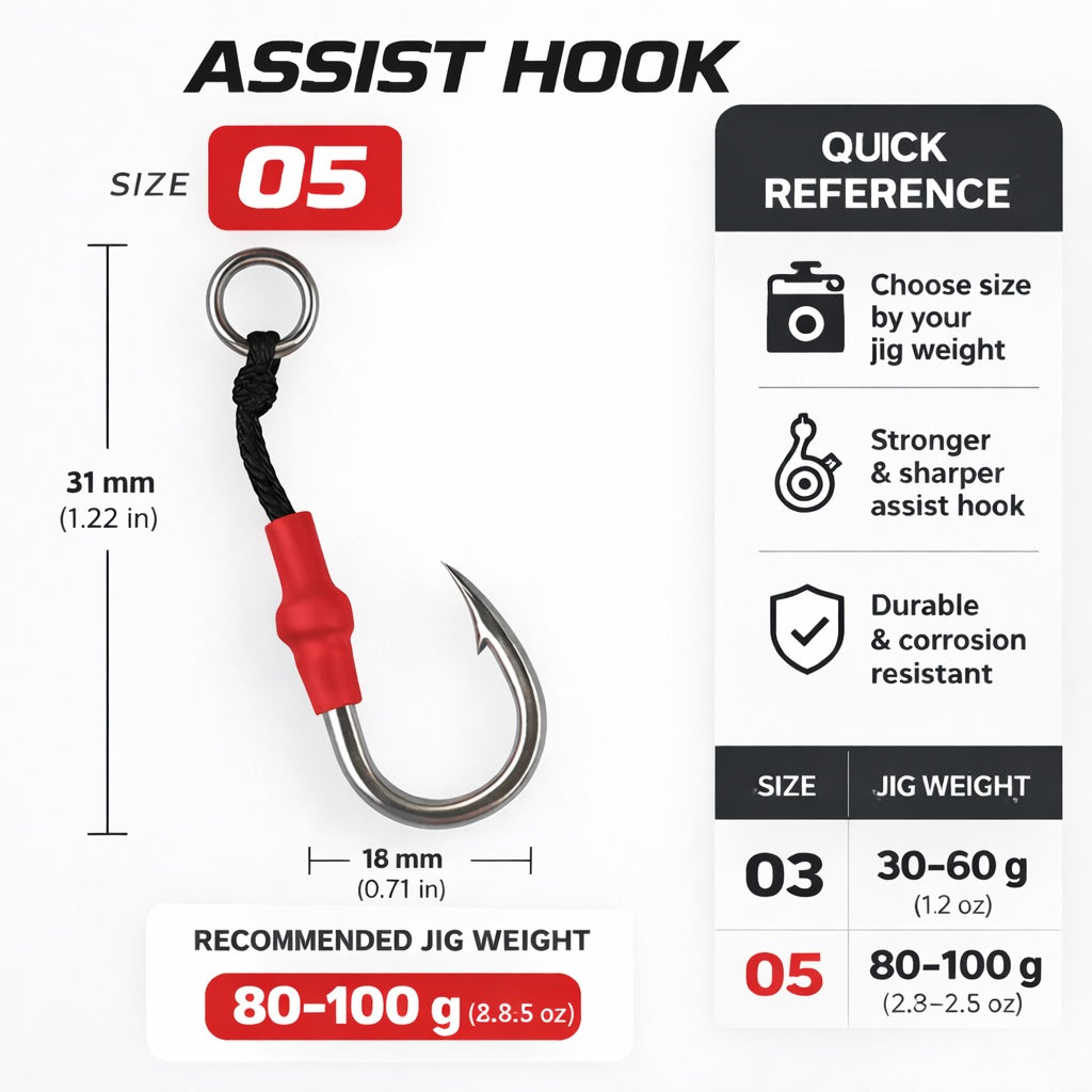 Basic Assist Hooks